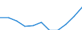 Konjunkturindikator: Inländische Erzeugerpreise / Statistische Systematik der Wirtschaftszweige in der Europäischen Gemeinschaft (NACE Rev. 2): MIG - Vorleistungsgüter / Saisonbereinigung: Unbereinigte Daten (d.h. weder saisonbereinigte noch kalenderbereinigte Daten) / Maßeinheit: Veränderung in Prozent m/m-12 (NSA) / Geopolitische Meldeeinheit: Euroraum - 20 Länder (ab 2023)