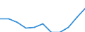 Konjunkturindikator: Inländische Erzeugerpreise / Statistische Systematik der Wirtschaftszweige in der Europäischen Gemeinschaft (NACE Rev. 2): MIG - Vorleistungsgüter / Saisonbereinigung: Unbereinigte Daten (d.h. weder saisonbereinigte noch kalenderbereinigte Daten) / Maßeinheit: Veränderung in Prozent m/m-12 (NSA) / Geopolitische Meldeeinheit: Euroraum - 19 Länder (2015-2022)