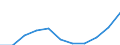 Konjunkturindikator: Inländische Erzeugerpreise / Statistische Systematik der Wirtschaftszweige in der Europäischen Gemeinschaft (NACE Rev. 2): MIG - Vorleistungsgüter / Saisonbereinigung: Unbereinigte Daten (d.h. weder saisonbereinigte noch kalenderbereinigte Daten) / Maßeinheit: Veränderung in Prozent m/m-12 (NSA) / Geopolitische Meldeeinheit: Belgien