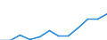 Konjunkturindikator: Inländische Erzeugerpreise / Statistische Systematik der Wirtschaftszweige in der Europäischen Gemeinschaft (NACE Rev. 2): MIG - Vorleistungsgüter / Saisonbereinigung: Unbereinigte Daten (d.h. weder saisonbereinigte noch kalenderbereinigte Daten) / Maßeinheit: Veränderung in Prozent m/m-12 (NSA) / Geopolitische Meldeeinheit: Tschechien