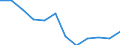 Konjunkturindikator: Inländische Erzeugerpreise / Statistische Systematik der Wirtschaftszweige in der Europäischen Gemeinschaft (NACE Rev. 2): MIG - Vorleistungsgüter / Saisonbereinigung: Unbereinigte Daten (d.h. weder saisonbereinigte noch kalenderbereinigte Daten) / Maßeinheit: Veränderung in Prozent m/m-12 (NSA) / Geopolitische Meldeeinheit: Dänemark