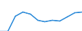 Konjunkturindikator: Inländische Erzeugerpreise / Statistische Systematik der Wirtschaftszweige in der Europäischen Gemeinschaft (NACE Rev. 2): MIG - Vorleistungsgüter / Saisonbereinigung: Unbereinigte Daten (d.h. weder saisonbereinigte noch kalenderbereinigte Daten) / Maßeinheit: Veränderung in Prozent m/m-12 (NSA) / Geopolitische Meldeeinheit: Estland