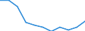 Business trend indicator: Domestic producer prices / Statistical classification of economic activities in the European Community (NACE Rev. 2): MIG - intermediate goods / Seasonal adjustment: Unadjusted data (i.e. neither seasonally adjusted nor calendar adjusted data) / Unit of measure: Percentage change m/m-12 (NSA) / Geopolitical entity (reporting): Greece