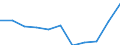 Konjunkturindikator: Inländische Erzeugerpreise / Statistische Systematik der Wirtschaftszweige in der Europäischen Gemeinschaft (NACE Rev. 2): MIG - Vorleistungsgüter / Saisonbereinigung: Unbereinigte Daten (d.h. weder saisonbereinigte noch kalenderbereinigte Daten) / Maßeinheit: Veränderung in Prozent m/m-12 (NSA) / Geopolitische Meldeeinheit: Frankreich