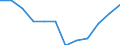 Konjunkturindikator: Inländische Erzeugerpreise / Statistische Systematik der Wirtschaftszweige in der Europäischen Gemeinschaft (NACE Rev. 2): MIG - Vorleistungsgüter / Saisonbereinigung: Unbereinigte Daten (d.h. weder saisonbereinigte noch kalenderbereinigte Daten) / Maßeinheit: Veränderung in Prozent m/m-12 (NSA) / Geopolitische Meldeeinheit: Kroatien