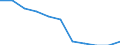 Konjunkturindikator: Inländische Erzeugerpreise / Statistische Systematik der Wirtschaftszweige in der Europäischen Gemeinschaft (NACE Rev. 2): MIG - Vorleistungsgüter / Saisonbereinigung: Unbereinigte Daten (d.h. weder saisonbereinigte noch kalenderbereinigte Daten) / Maßeinheit: Veränderung in Prozent m/m-12 (NSA) / Geopolitische Meldeeinheit: Zypern