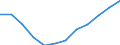 Konjunkturindikator: Inländische Erzeugerpreise / Statistische Systematik der Wirtschaftszweige in der Europäischen Gemeinschaft (NACE Rev. 2): MIG - Vorleistungsgüter / Saisonbereinigung: Unbereinigte Daten (d.h. weder saisonbereinigte noch kalenderbereinigte Daten) / Maßeinheit: Veränderung in Prozent m/m-12 (NSA) / Geopolitische Meldeeinheit: Lettland