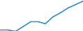 Konjunkturindikator: Inländische Erzeugerpreise / Statistische Systematik der Wirtschaftszweige in der Europäischen Gemeinschaft (NACE Rev. 2): MIG - Vorleistungsgüter / Saisonbereinigung: Unbereinigte Daten (d.h. weder saisonbereinigte noch kalenderbereinigte Daten) / Maßeinheit: Veränderung in Prozent m/m-12 (NSA) / Geopolitische Meldeeinheit: Litauen