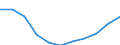 Konjunkturindikator: Inländische Erzeugerpreise / Statistische Systematik der Wirtschaftszweige in der Europäischen Gemeinschaft (NACE Rev. 2): MIG - Vorleistungsgüter / Saisonbereinigung: Unbereinigte Daten (d.h. weder saisonbereinigte noch kalenderbereinigte Daten) / Maßeinheit: Veränderung in Prozent m/m-12 (NSA) / Geopolitische Meldeeinheit: Ungarn