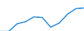 Konjunkturindikator: Inländische Erzeugerpreise / Statistische Systematik der Wirtschaftszweige in der Europäischen Gemeinschaft (NACE Rev. 2): MIG - Vorleistungsgüter / Saisonbereinigung: Unbereinigte Daten (d.h. weder saisonbereinigte noch kalenderbereinigte Daten) / Maßeinheit: Veränderung in Prozent m/m-12 (NSA) / Geopolitische Meldeeinheit: Niederlande