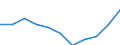 Konjunkturindikator: Inländische Erzeugerpreise / Statistische Systematik der Wirtschaftszweige in der Europäischen Gemeinschaft (NACE Rev. 2): MIG - Vorleistungsgüter / Saisonbereinigung: Unbereinigte Daten (d.h. weder saisonbereinigte noch kalenderbereinigte Daten) / Maßeinheit: Veränderung in Prozent m/m-12 (NSA) / Geopolitische Meldeeinheit: Österreich