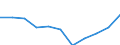 Konjunkturindikator: Inländische Erzeugerpreise / Statistische Systematik der Wirtschaftszweige in der Europäischen Gemeinschaft (NACE Rev. 2): MIG - Vorleistungsgüter / Saisonbereinigung: Unbereinigte Daten (d.h. weder saisonbereinigte noch kalenderbereinigte Daten) / Maßeinheit: Veränderung in Prozent m/m-12 (NSA) / Geopolitische Meldeeinheit: Polen