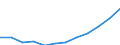 Konjunkturindikator: Inländische Erzeugerpreise / Statistische Systematik der Wirtschaftszweige in der Europäischen Gemeinschaft (NACE Rev. 2): MIG - Vorleistungsgüter / Saisonbereinigung: Unbereinigte Daten (d.h. weder saisonbereinigte noch kalenderbereinigte Daten) / Maßeinheit: Veränderung in Prozent m/m-12 (NSA) / Geopolitische Meldeeinheit: Portugal