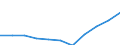 Konjunkturindikator: Inländische Erzeugerpreise / Statistische Systematik der Wirtschaftszweige in der Europäischen Gemeinschaft (NACE Rev. 2): MIG - Vorleistungsgüter / Saisonbereinigung: Unbereinigte Daten (d.h. weder saisonbereinigte noch kalenderbereinigte Daten) / Maßeinheit: Veränderung in Prozent m/m-12 (NSA) / Geopolitische Meldeeinheit: Rumänien