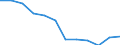 Konjunkturindikator: Inländische Erzeugerpreise / Statistische Systematik der Wirtschaftszweige in der Europäischen Gemeinschaft (NACE Rev. 2): MIG - Vorleistungsgüter / Saisonbereinigung: Unbereinigte Daten (d.h. weder saisonbereinigte noch kalenderbereinigte Daten) / Maßeinheit: Veränderung in Prozent m/m-12 (NSA) / Geopolitische Meldeeinheit: Slowenien