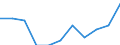 Konjunkturindikator: Inländische Erzeugerpreise / Statistische Systematik der Wirtschaftszweige in der Europäischen Gemeinschaft (NACE Rev. 2): MIG - Vorleistungsgüter / Saisonbereinigung: Unbereinigte Daten (d.h. weder saisonbereinigte noch kalenderbereinigte Daten) / Maßeinheit: Veränderung in Prozent m/m-12 (NSA) / Geopolitische Meldeeinheit: Slowakei