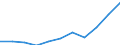 Konjunkturindikator: Inländische Erzeugerpreise / Statistische Systematik der Wirtschaftszweige in der Europäischen Gemeinschaft (NACE Rev. 2): MIG - Vorleistungsgüter / Saisonbereinigung: Unbereinigte Daten (d.h. weder saisonbereinigte noch kalenderbereinigte Daten) / Maßeinheit: Veränderung in Prozent m/m-12 (NSA) / Geopolitische Meldeeinheit: Finnland