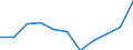 Konjunkturindikator: Inländische Erzeugerpreise / Statistische Systematik der Wirtschaftszweige in der Europäischen Gemeinschaft (NACE Rev. 2): MIG - Vorleistungsgüter / Saisonbereinigung: Unbereinigte Daten (d.h. weder saisonbereinigte noch kalenderbereinigte Daten) / Maßeinheit: Veränderung in Prozent m/m-12 (NSA) / Geopolitische Meldeeinheit: Schweden