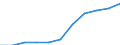 Konjunkturindikator: Inländische Erzeugerpreise / Statistische Systematik der Wirtschaftszweige in der Europäischen Gemeinschaft (NACE Rev. 2): MIG - Investitionsgüter / Saisonbereinigung: Unbereinigte Daten (d.h. weder saisonbereinigte noch kalenderbereinigte Daten) / Maßeinheit: Index, 2021=100 (NSA) / Geopolitische Meldeeinheit: Europäische Union - 27 Länder (ab 2020)