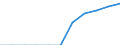 Business trend indicator: Domestic producer prices / Statistical classification of economic activities in the European Community (NACE Rev. 2): MIG - capital goods / Seasonal adjustment: Unadjusted data (i.e. neither seasonally adjusted nor calendar adjusted data) / Unit of measure: Index, 2021=100 (NSA) / Geopolitical entity (reporting): Euro area – 20 countries (from 2023)