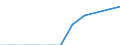 Business trend indicator: Domestic producer prices / Statistical classification of economic activities in the European Community (NACE Rev. 2): MIG - capital goods / Seasonal adjustment: Unadjusted data (i.e. neither seasonally adjusted nor calendar adjusted data) / Unit of measure: Index, 2021=100 (NSA) / Geopolitical entity (reporting): Euro area - 19 countries  (2015-2022)