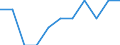 Konjunkturindikator: Inländische Erzeugerpreise / Statistische Systematik der Wirtschaftszweige in der Europäischen Gemeinschaft (NACE Rev. 2): MIG - Investitionsgüter / Saisonbereinigung: Unbereinigte Daten (d.h. weder saisonbereinigte noch kalenderbereinigte Daten) / Maßeinheit: Index, 2021=100 (NSA) / Geopolitische Meldeeinheit: Belgien