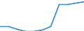 Business trend indicator: Domestic producer prices / Statistical classification of economic activities in the European Community (NACE Rev. 2): MIG - capital goods / Seasonal adjustment: Unadjusted data (i.e. neither seasonally adjusted nor calendar adjusted data) / Unit of measure: Index, 2021=100 (NSA) / Geopolitical entity (reporting): Bulgaria