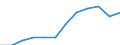 Business trend indicator: Domestic producer prices / Statistical classification of economic activities in the European Community (NACE Rev. 2): MIG - capital goods / Seasonal adjustment: Unadjusted data (i.e. neither seasonally adjusted nor calendar adjusted data) / Unit of measure: Index, 2021=100 (NSA) / Geopolitical entity (reporting): Czechia