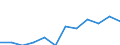 Business trend indicator: Domestic producer prices / Statistical classification of economic activities in the European Community (NACE Rev. 2): MIG - capital goods / Seasonal adjustment: Unadjusted data (i.e. neither seasonally adjusted nor calendar adjusted data) / Unit of measure: Index, 2021=100 (NSA) / Geopolitical entity (reporting): Denmark