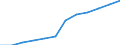 Business trend indicator: Domestic producer prices / Statistical classification of economic activities in the European Community (NACE Rev. 2): MIG - capital goods / Seasonal adjustment: Unadjusted data (i.e. neither seasonally adjusted nor calendar adjusted data) / Unit of measure: Index, 2021=100 (NSA) / Geopolitical entity (reporting): Germany