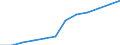 Konjunkturindikator: Inländische Erzeugerpreise / Statistische Systematik der Wirtschaftszweige in der Europäischen Gemeinschaft (NACE Rev. 2): MIG - Investitionsgüter / Saisonbereinigung: Unbereinigte Daten (d.h. weder saisonbereinigte noch kalenderbereinigte Daten) / Maßeinheit: Index, 2021=100 (NSA) / Geopolitische Meldeeinheit: Deutschland