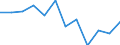 Konjunkturindikator: Inländische Erzeugerpreise / Statistische Systematik der Wirtschaftszweige in der Europäischen Gemeinschaft (NACE Rev. 2): MIG - Investitionsgüter / Saisonbereinigung: Unbereinigte Daten (d.h. weder saisonbereinigte noch kalenderbereinigte Daten) / Maßeinheit: Index, 2021=100 (NSA) / Geopolitische Meldeeinheit: Estland