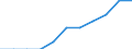 Konjunkturindikator: Inländische Erzeugerpreise / Statistische Systematik der Wirtschaftszweige in der Europäischen Gemeinschaft (NACE Rev. 2): MIG - Investitionsgüter / Saisonbereinigung: Unbereinigte Daten (d.h. weder saisonbereinigte noch kalenderbereinigte Daten) / Maßeinheit: Index, 2021=100 (NSA) / Geopolitische Meldeeinheit: Griechenland