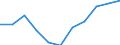 Konjunkturindikator: Inländische Erzeugerpreise / Statistische Systematik der Wirtschaftszweige in der Europäischen Gemeinschaft (NACE Rev. 2): MIG - Investitionsgüter / Saisonbereinigung: Unbereinigte Daten (d.h. weder saisonbereinigte noch kalenderbereinigte Daten) / Maßeinheit: Index, 2021=100 (NSA) / Geopolitische Meldeeinheit: Frankreich