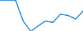 Konjunkturindikator: Inländische Erzeugerpreise / Statistische Systematik der Wirtschaftszweige in der Europäischen Gemeinschaft (NACE Rev. 2): MIG - Investitionsgüter / Saisonbereinigung: Unbereinigte Daten (d.h. weder saisonbereinigte noch kalenderbereinigte Daten) / Maßeinheit: Index, 2021=100 (NSA) / Geopolitische Meldeeinheit: Kroatien