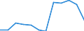 Konjunkturindikator: Inländische Erzeugerpreise / Statistische Systematik der Wirtschaftszweige in der Europäischen Gemeinschaft (NACE Rev. 2): MIG - Investitionsgüter / Saisonbereinigung: Unbereinigte Daten (d.h. weder saisonbereinigte noch kalenderbereinigte Daten) / Maßeinheit: Index, 2021=100 (NSA) / Geopolitische Meldeeinheit: Lettland