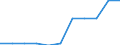 Business trend indicator: Domestic producer prices / Statistical classification of economic activities in the European Community (NACE Rev. 2): MIG - capital goods / Seasonal adjustment: Unadjusted data (i.e. neither seasonally adjusted nor calendar adjusted data) / Unit of measure: Index, 2021=100 (NSA) / Geopolitical entity (reporting): Luxembourg