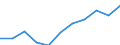 Konjunkturindikator: Inländische Erzeugerpreise / Statistische Systematik der Wirtschaftszweige in der Europäischen Gemeinschaft (NACE Rev. 2): MIG - Investitionsgüter / Saisonbereinigung: Unbereinigte Daten (d.h. weder saisonbereinigte noch kalenderbereinigte Daten) / Maßeinheit: Index, 2021=100 (NSA) / Geopolitische Meldeeinheit: Ungarn