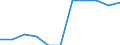 Konjunkturindikator: Inländische Erzeugerpreise / Statistische Systematik der Wirtschaftszweige in der Europäischen Gemeinschaft (NACE Rev. 2): MIG - Investitionsgüter / Saisonbereinigung: Unbereinigte Daten (d.h. weder saisonbereinigte noch kalenderbereinigte Daten) / Maßeinheit: Index, 2021=100 (NSA) / Geopolitische Meldeeinheit: Niederlande