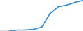 Konjunkturindikator: Inländische Erzeugerpreise / Statistische Systematik der Wirtschaftszweige in der Europäischen Gemeinschaft (NACE Rev. 2): MIG - Investitionsgüter / Saisonbereinigung: Unbereinigte Daten (d.h. weder saisonbereinigte noch kalenderbereinigte Daten) / Maßeinheit: Index, 2021=100 (NSA) / Geopolitische Meldeeinheit: Österreich