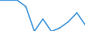 Konjunkturindikator: Inländische Erzeugerpreise / Statistische Systematik der Wirtschaftszweige in der Europäischen Gemeinschaft (NACE Rev. 2): MIG - Investitionsgüter / Saisonbereinigung: Unbereinigte Daten (d.h. weder saisonbereinigte noch kalenderbereinigte Daten) / Maßeinheit: Index, 2021=100 (NSA) / Geopolitische Meldeeinheit: Polen