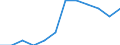 Konjunkturindikator: Inländische Erzeugerpreise / Statistische Systematik der Wirtschaftszweige in der Europäischen Gemeinschaft (NACE Rev. 2): MIG - Investitionsgüter / Saisonbereinigung: Unbereinigte Daten (d.h. weder saisonbereinigte noch kalenderbereinigte Daten) / Maßeinheit: Index, 2021=100 (NSA) / Geopolitische Meldeeinheit: Portugal