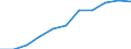 Konjunkturindikator: Inländische Erzeugerpreise / Statistische Systematik der Wirtschaftszweige in der Europäischen Gemeinschaft (NACE Rev. 2): MIG - Investitionsgüter / Saisonbereinigung: Unbereinigte Daten (d.h. weder saisonbereinigte noch kalenderbereinigte Daten) / Maßeinheit: Index, 2021=100 (NSA) / Geopolitische Meldeeinheit: Rumänien