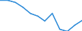 Konjunkturindikator: Inländische Erzeugerpreise / Statistische Systematik der Wirtschaftszweige in der Europäischen Gemeinschaft (NACE Rev. 2): MIG - Investitionsgüter / Saisonbereinigung: Unbereinigte Daten (d.h. weder saisonbereinigte noch kalenderbereinigte Daten) / Maßeinheit: Index, 2021=100 (NSA) / Geopolitische Meldeeinheit: Slowenien