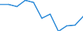 Konjunkturindikator: Inländische Erzeugerpreise / Statistische Systematik der Wirtschaftszweige in der Europäischen Gemeinschaft (NACE Rev. 2): MIG - Investitionsgüter / Saisonbereinigung: Unbereinigte Daten (d.h. weder saisonbereinigte noch kalenderbereinigte Daten) / Maßeinheit: Index, 2021=100 (NSA) / Geopolitische Meldeeinheit: Slowakei