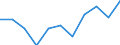 Konjunkturindikator: Inländische Erzeugerpreise / Statistische Systematik der Wirtschaftszweige in der Europäischen Gemeinschaft (NACE Rev. 2): MIG - Investitionsgüter / Saisonbereinigung: Unbereinigte Daten (d.h. weder saisonbereinigte noch kalenderbereinigte Daten) / Maßeinheit: Index, 2021=100 (NSA) / Geopolitische Meldeeinheit: Finnland