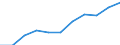 Konjunkturindikator: Inländische Erzeugerpreise / Statistische Systematik der Wirtschaftszweige in der Europäischen Gemeinschaft (NACE Rev. 2): MIG - Investitionsgüter / Saisonbereinigung: Unbereinigte Daten (d.h. weder saisonbereinigte noch kalenderbereinigte Daten) / Maßeinheit: Index, 2021=100 (NSA) / Geopolitische Meldeeinheit: Schweden