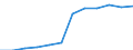 Konjunkturindikator: Inländische Erzeugerpreise / Statistische Systematik der Wirtschaftszweige in der Europäischen Gemeinschaft (NACE Rev. 2): MIG - Investitionsgüter / Saisonbereinigung: Unbereinigte Daten (d.h. weder saisonbereinigte noch kalenderbereinigte Daten) / Maßeinheit: Index, 2021=100 (NSA) / Geopolitische Meldeeinheit: Norwegen