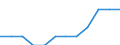 Konjunkturindikator: Inländische Erzeugerpreise / Statistische Systematik der Wirtschaftszweige in der Europäischen Gemeinschaft (NACE Rev. 2): MIG - Investitionsgüter / Saisonbereinigung: Unbereinigte Daten (d.h. weder saisonbereinigte noch kalenderbereinigte Daten) / Maßeinheit: Index, 2021=100 (NSA) / Geopolitische Meldeeinheit: Schweiz