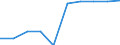 Konjunkturindikator: Inländische Erzeugerpreise / Statistische Systematik der Wirtschaftszweige in der Europäischen Gemeinschaft (NACE Rev. 2): MIG - Investitionsgüter / Saisonbereinigung: Unbereinigte Daten (d.h. weder saisonbereinigte noch kalenderbereinigte Daten) / Maßeinheit: Index, 2021=100 (NSA) / Geopolitische Meldeeinheit: Montenegro